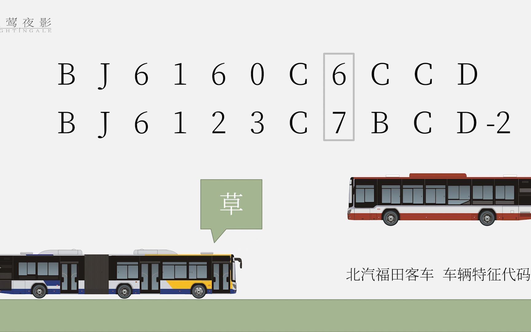 详细解读福田客车型号【夜莺公交场站】哔哩哔哩bilibili