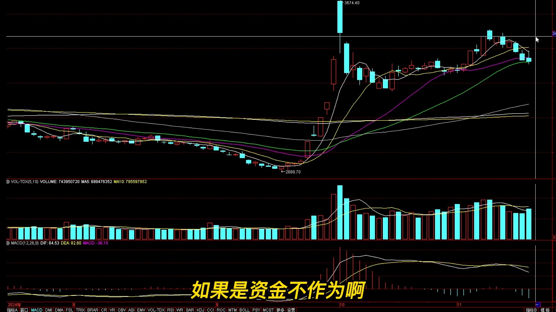 市场个股再度普跌,百股跌停,连续3天4000家以上下跌,市场短线迎来重要时间窗口!!!哔哩哔哩bilibili