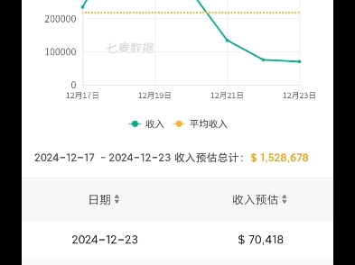 12月24号无限暖暖流水,即将跌落绝区零原神