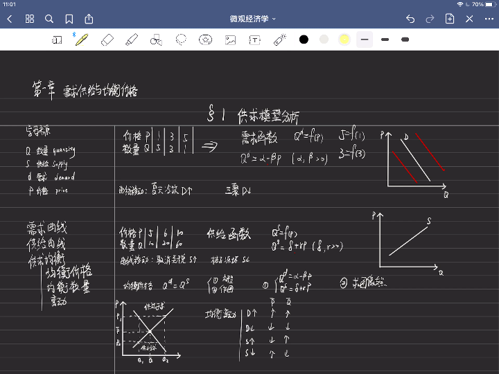 [图]【青雀】简明期末微观复习-01供求模型分析