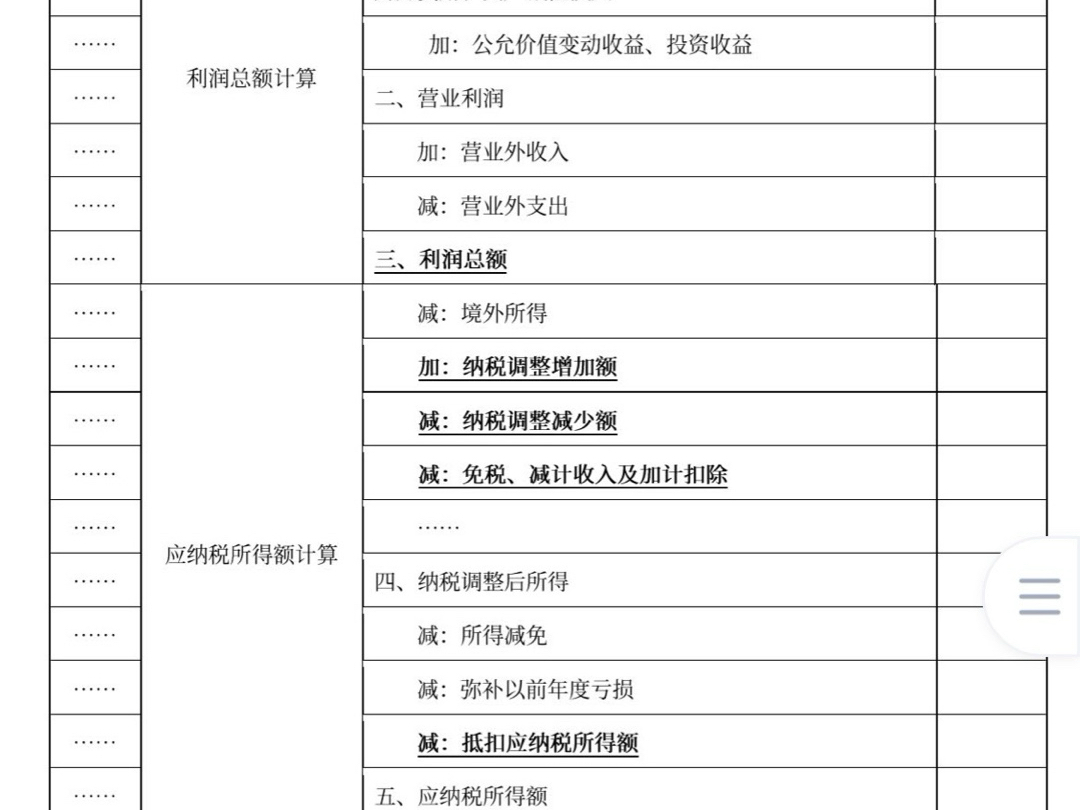 企业所得税纳税甲报表哔哩哔哩bilibili