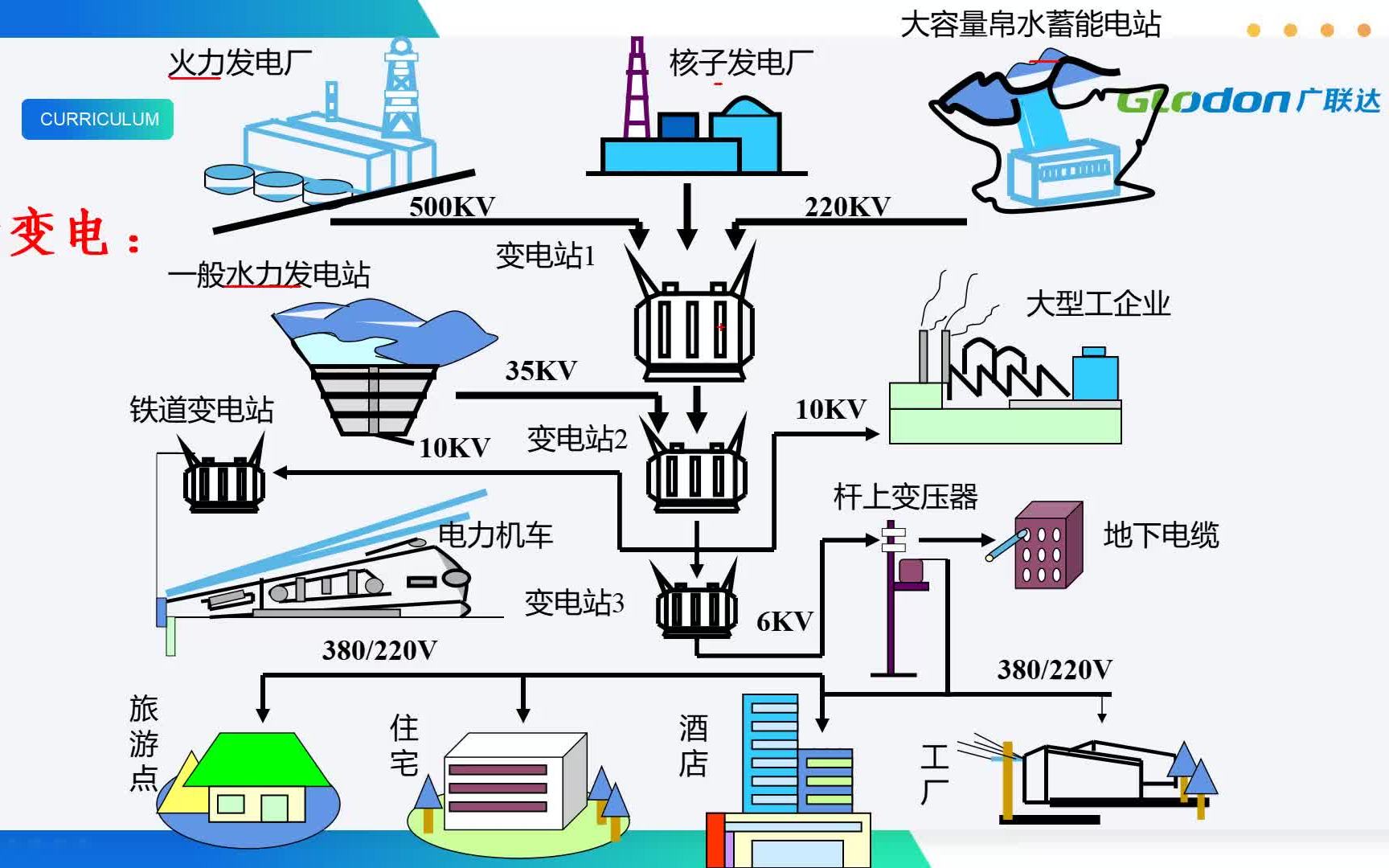 电力工程造价10kV配网工程系统实战课程哔哩哔哩bilibili