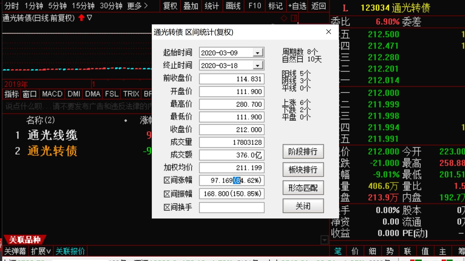 【狙击主力股票技巧】可转债解读,很多游资放弃了传统的题材股接力炒作,开始盯上可转债,没有涨跌停限制,实行T+0交易,当天买了可以当天卖,不必...