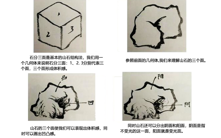 [图]【国画基础|石法】零基础学国画必备基础知识——“石分三面”