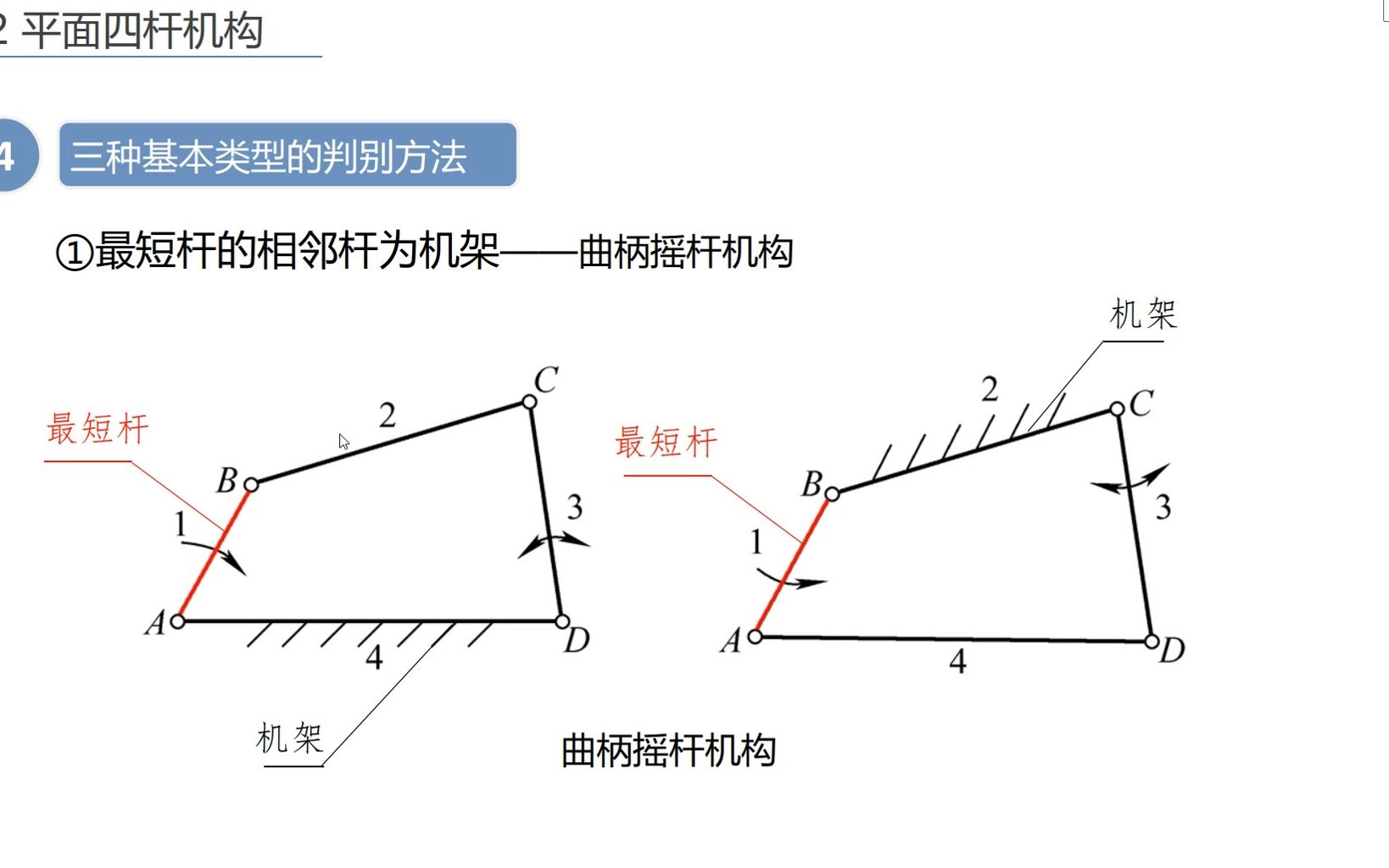 铰链四杆机构类型的判断哔哩哔哩bilibili