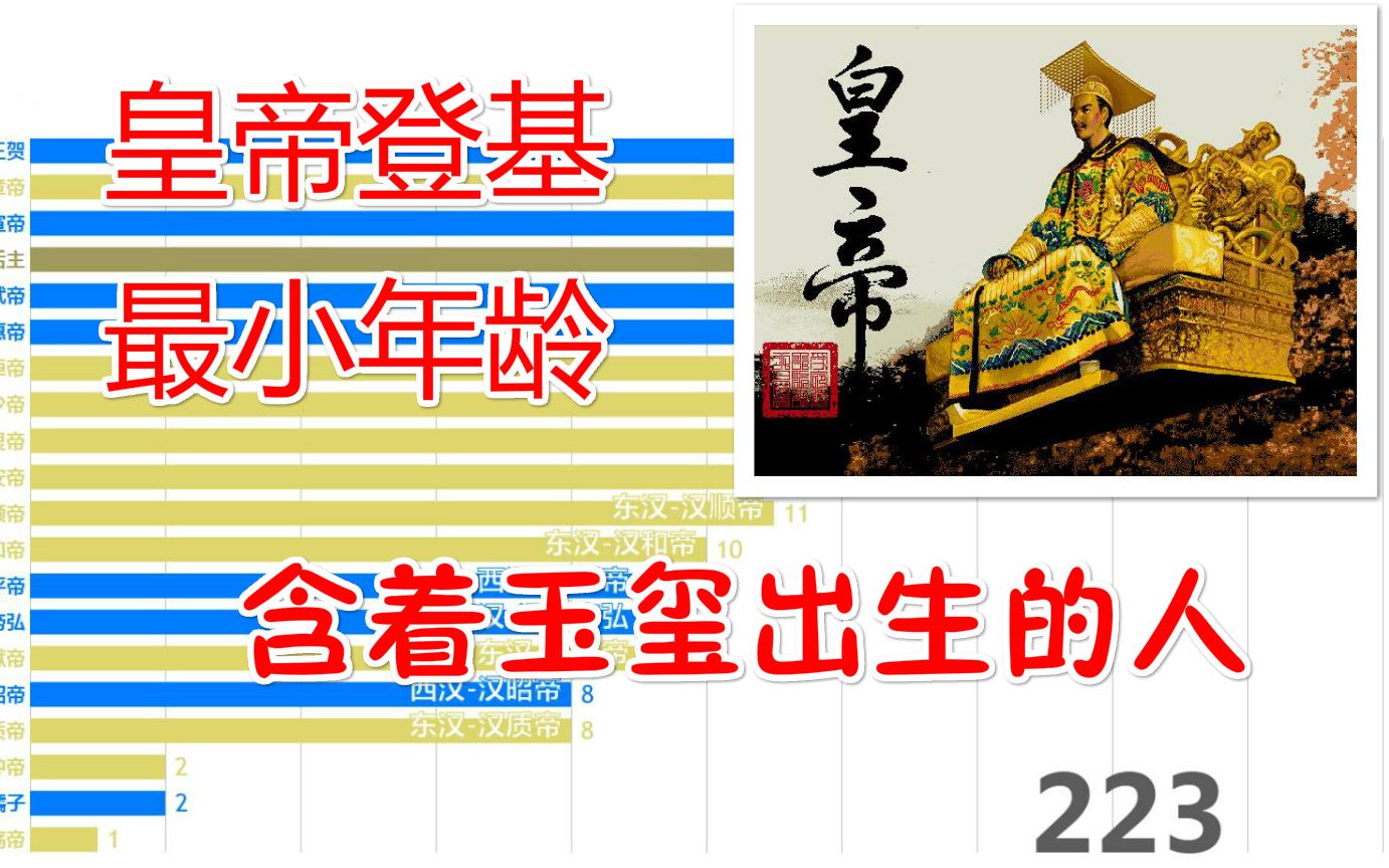 【数据可视化】中国古代各朝代皇帝登基最小年龄排行Top20哔哩哔哩bilibili