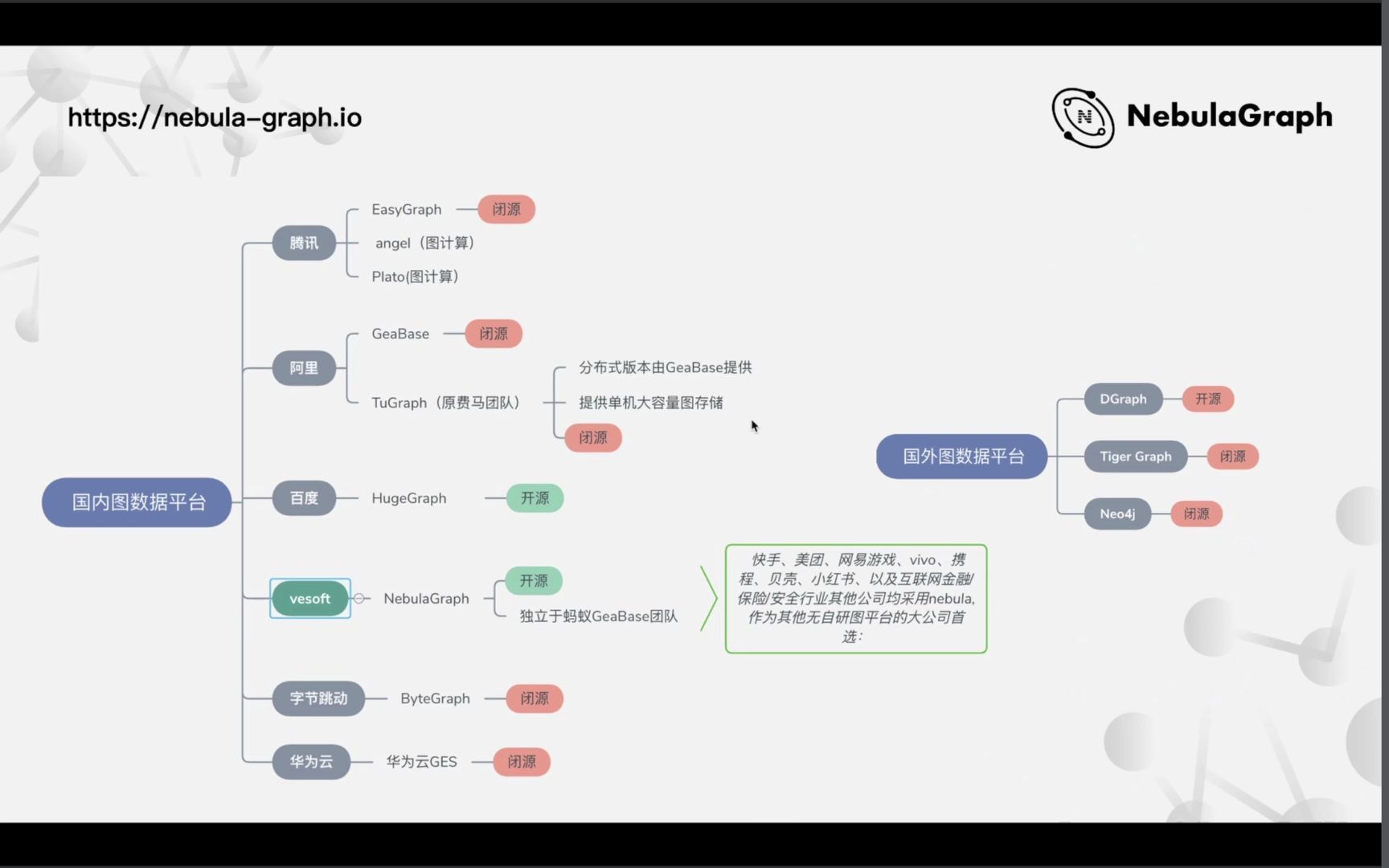 Nebula Graph 在携程金融风控的应用哔哩哔哩bilibili