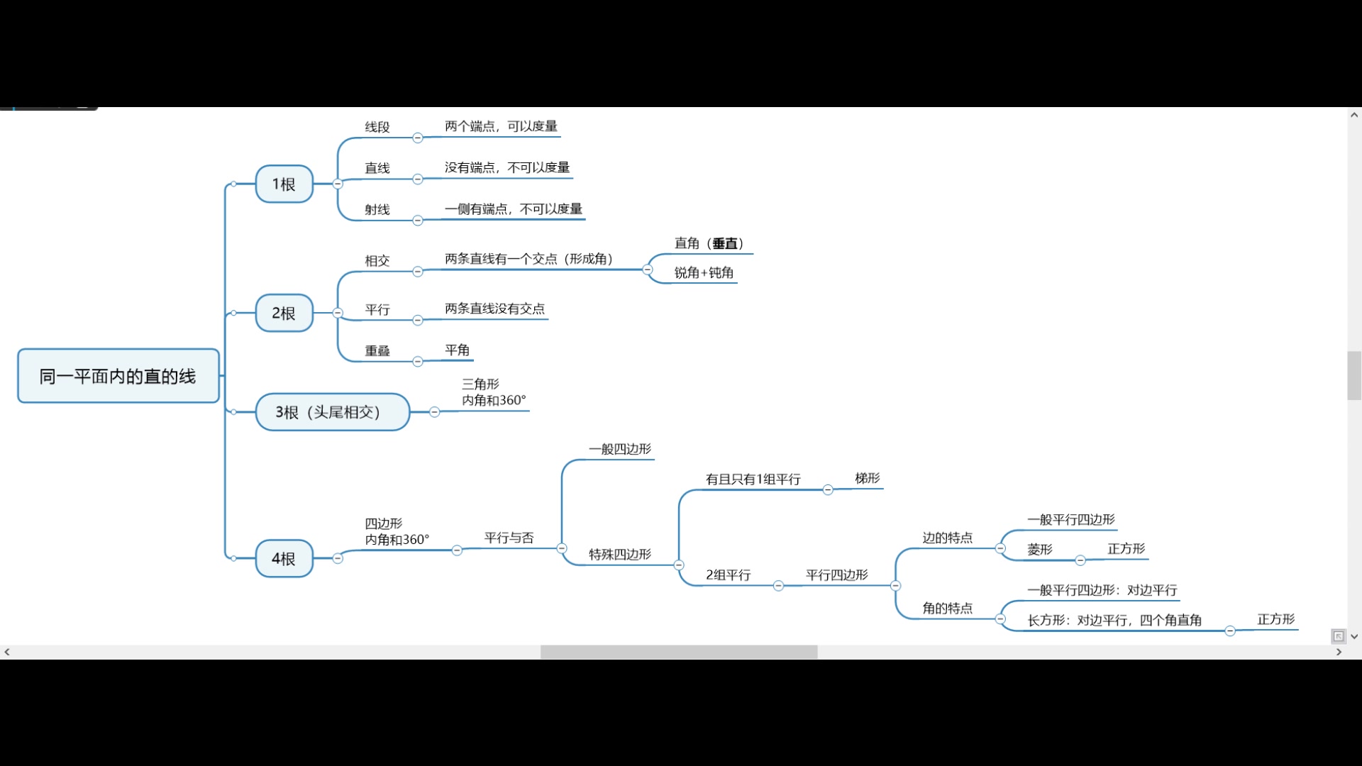 平面内的图形思维导图哔哩哔哩bilibili