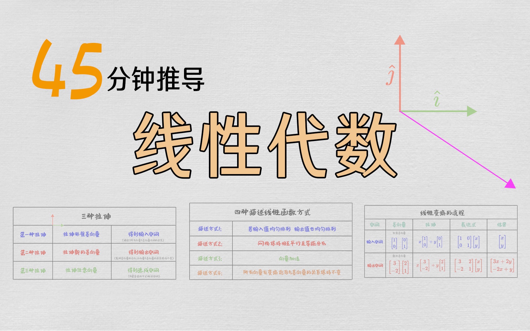 45分钟线性代数通俗讲解哔哩哔哩bilibili