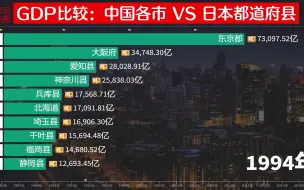 Download Video: 中国各市与日本都道府县GDP比较，网友：老规矩，先让20年