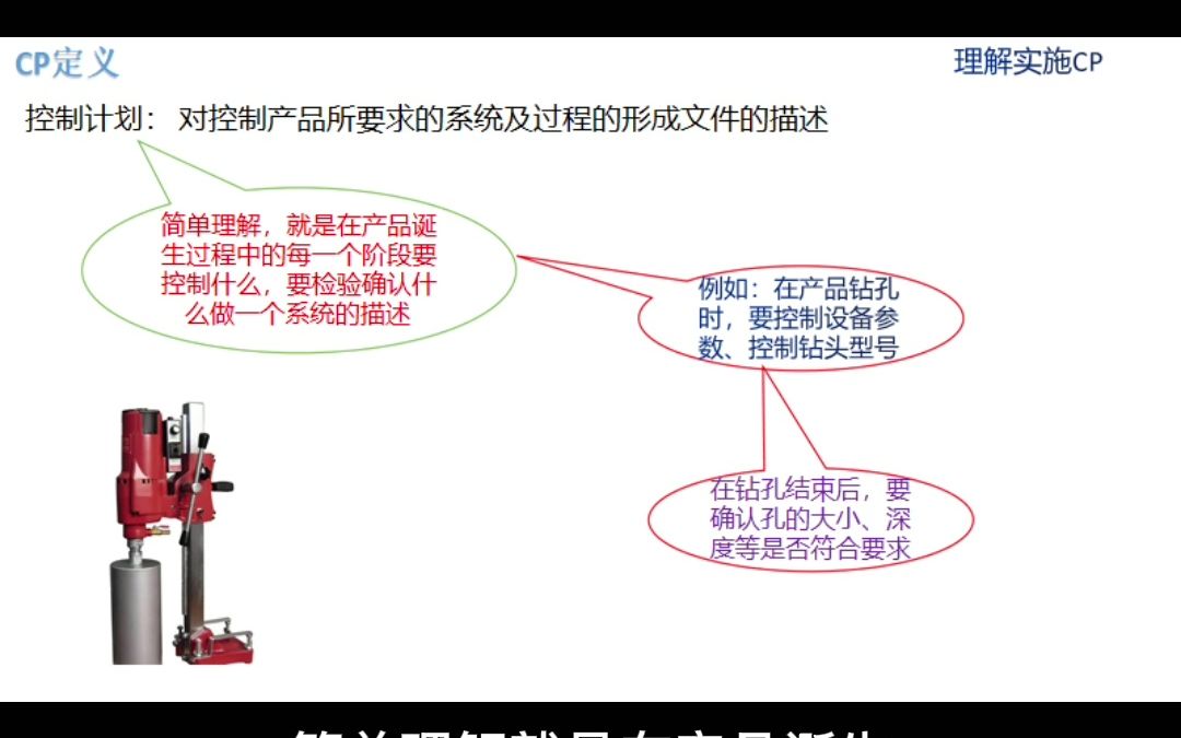 控制计划(CP)是什么,其存在的目的是什么(控制计划的理解和实施)哔哩哔哩bilibili