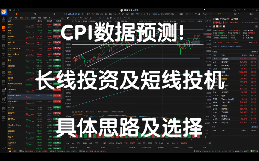 CPI数据预测!长期投资及短期投机具体思路哔哩哔哩bilibili