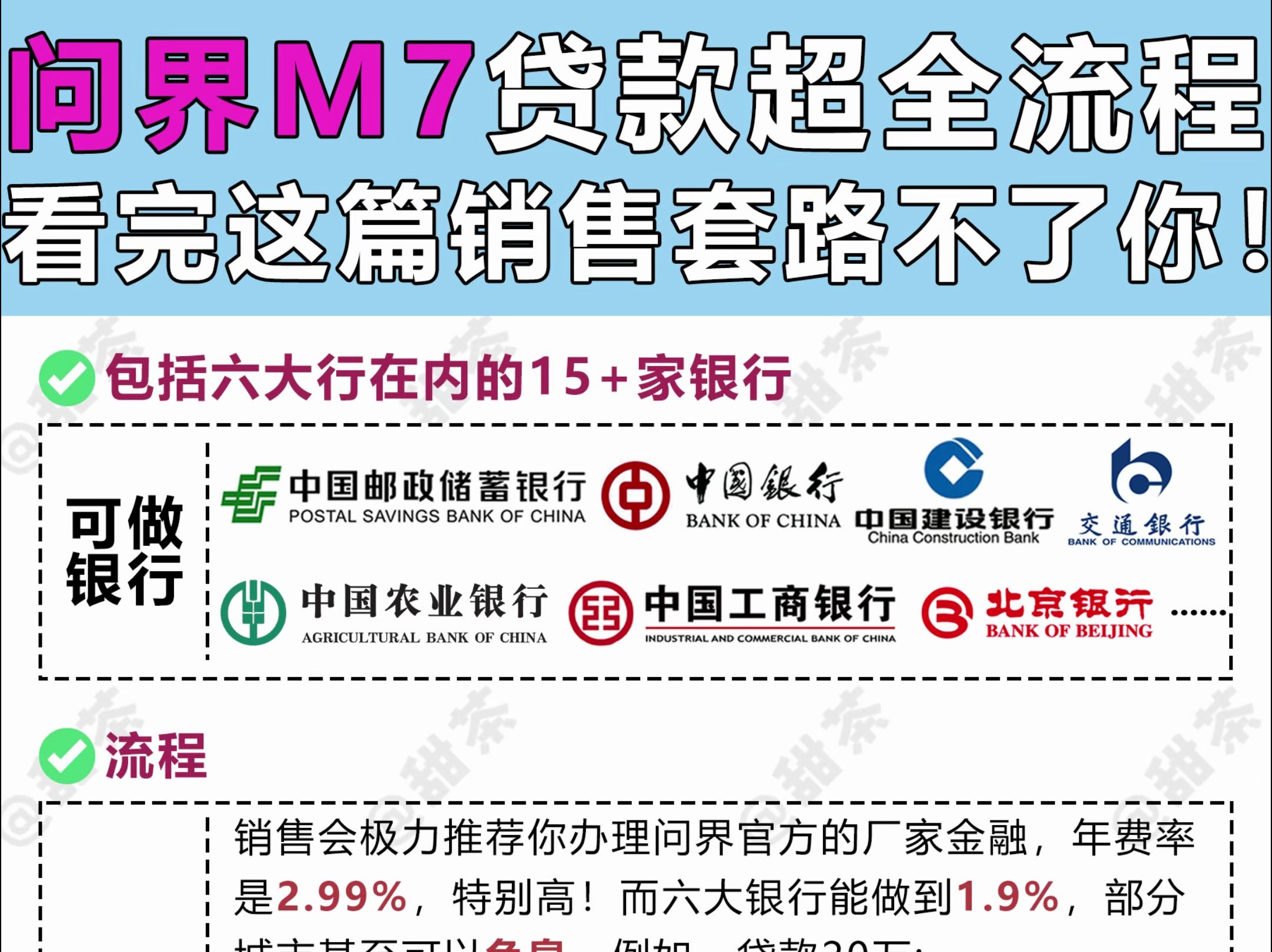 问界M7贷款买车超全流程!别被销售套路了!哔哩哔哩bilibili