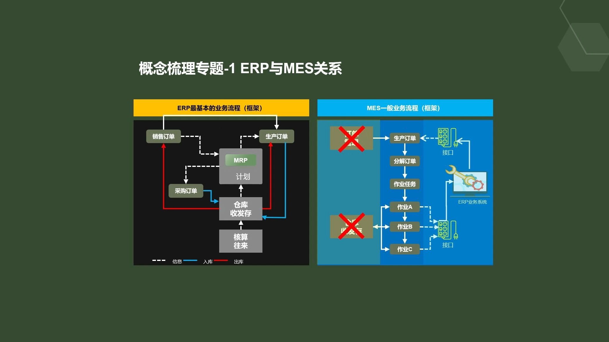 概念梳理专题1 ERP与MES关系哔哩哔哩bilibili