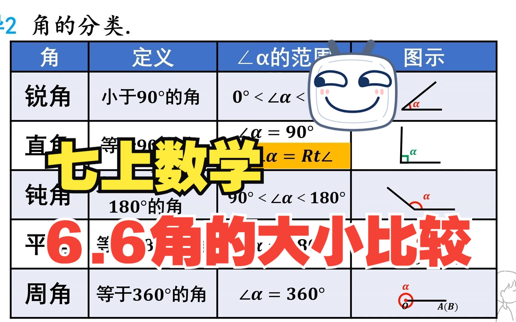 [图]浙教版七上数学《6.6角的大小比较》