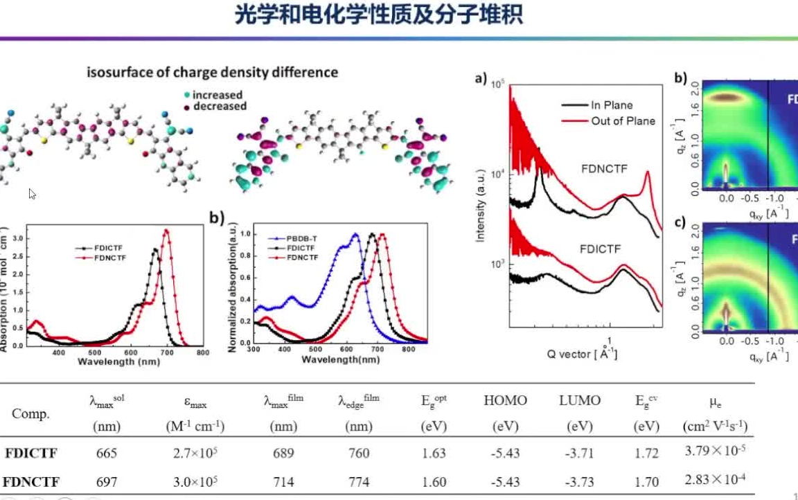 20220709西安电子科技大学冯焕然高效有机小分子光伏材料设计合成及性能研究哔哩哔哩bilibili