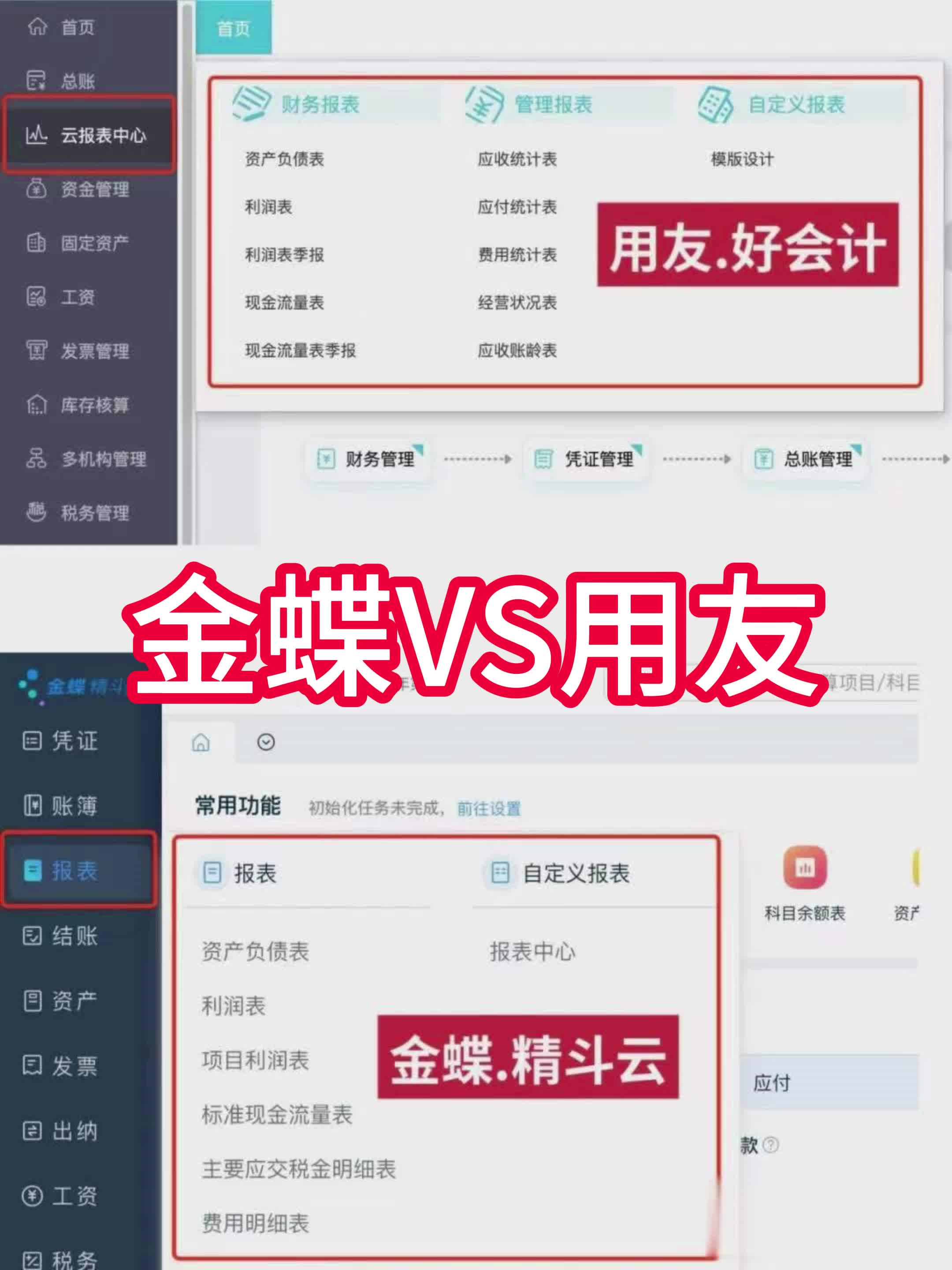 金蝶vs用友?三位数的财务软件!哪个更好?哔哩哔哩bilibili