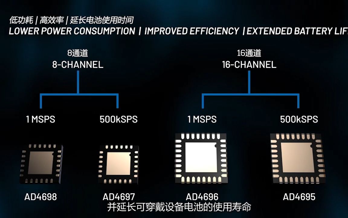 这个ADC是什么段位?8/16通道 16位 1MSPS SAR ADC哔哩哔哩bilibili