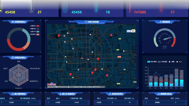 基于python flask的智慧交通 大数据监控平台 实时监控 交通数据分析
