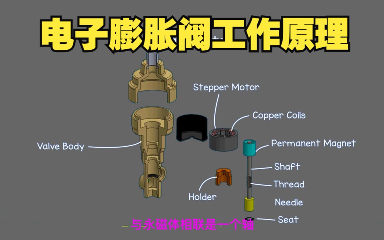 电子膨胀阀工作原理哔哩哔哩bilibili