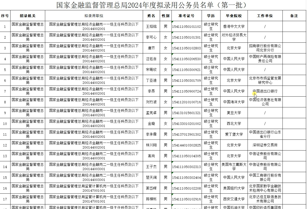 2024年国考金监局录用名单解读,国家金融监督管理局、国考金管局录用名单分析哔哩哔哩bilibili