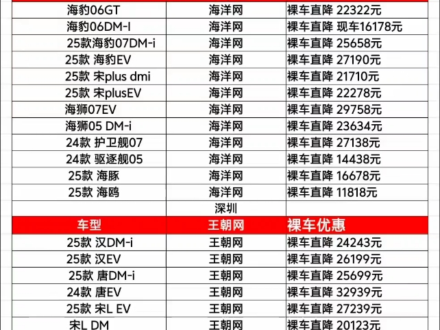 12.24比亚迪最新内部优惠哔哩哔哩bilibili