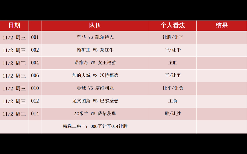 11.2日 竞彩足球推荐体彩足彩扫盘 五大联赛 世界杯 欧冠 昨日七中4今天必须全中哔哩哔哩bilibili