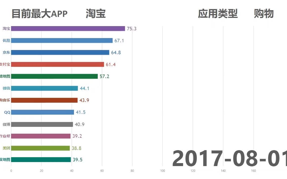 【数据可视化】近6年国内热门APP安装包体积变化哔哩哔哩bilibili