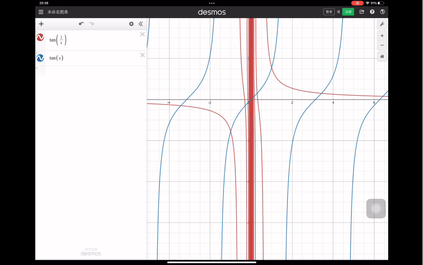 tan(1/x)=tanx有多少组解捏,答:无数个哇哔哩哔哩bilibili
