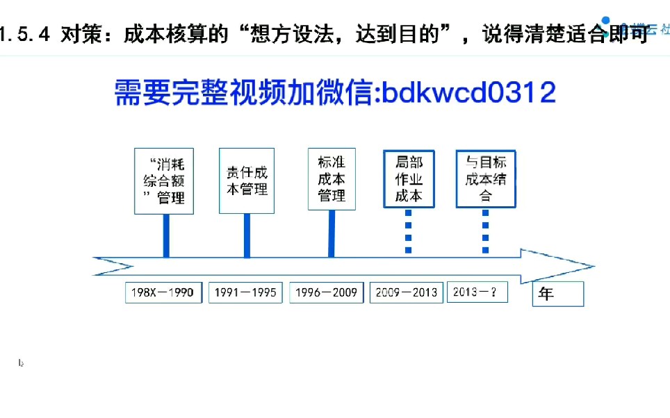 成本核算制度范本编写哔哩哔哩bilibili