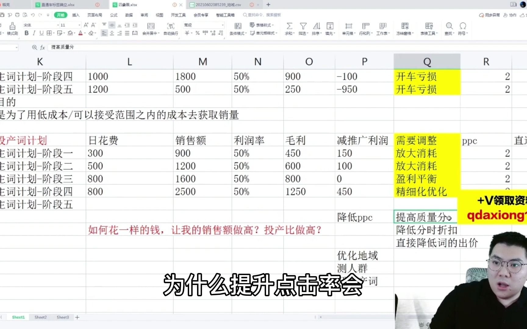 六直通车如何花一样的钱做高销售额,提高投产?哔哩哔哩bilibili