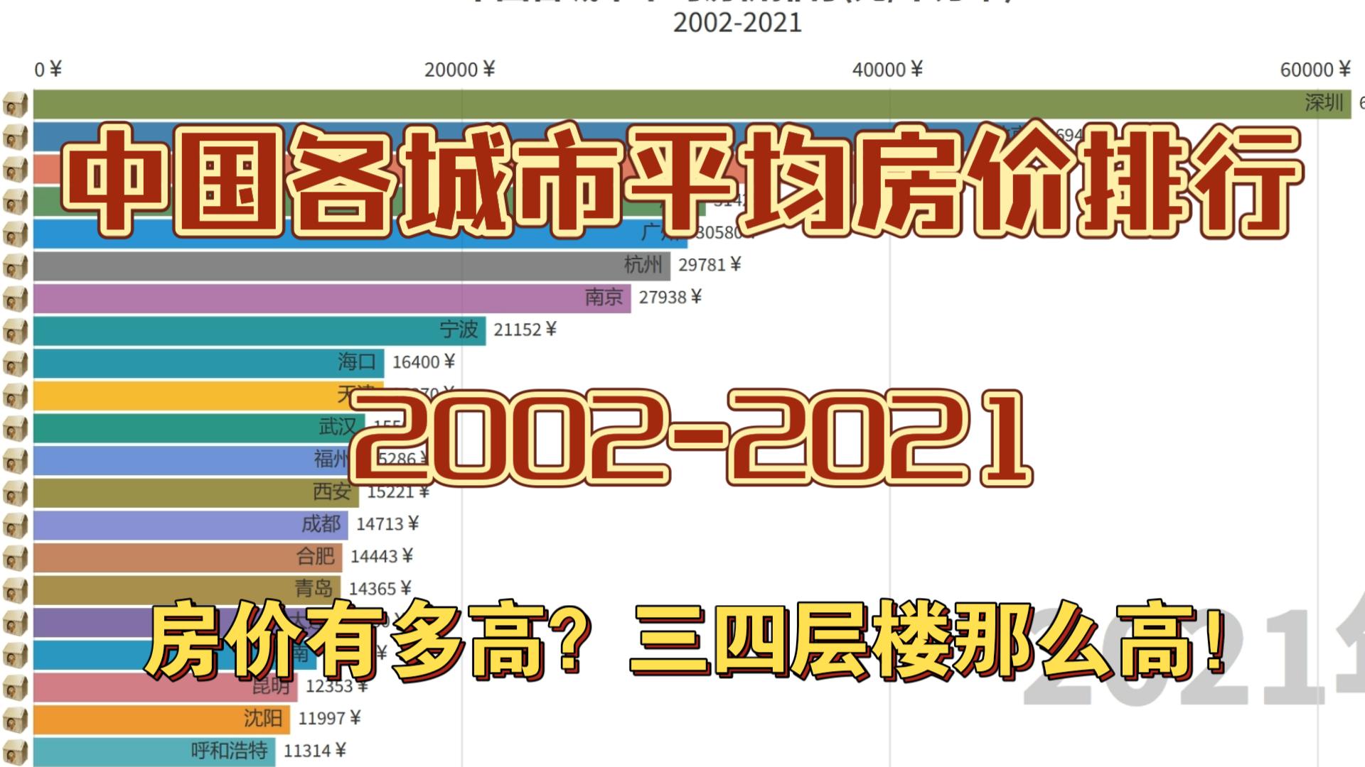 【20022021】中国各城市平均房价排行,房价有多高?三四层楼那么高!【数据可视化】哔哩哔哩bilibili