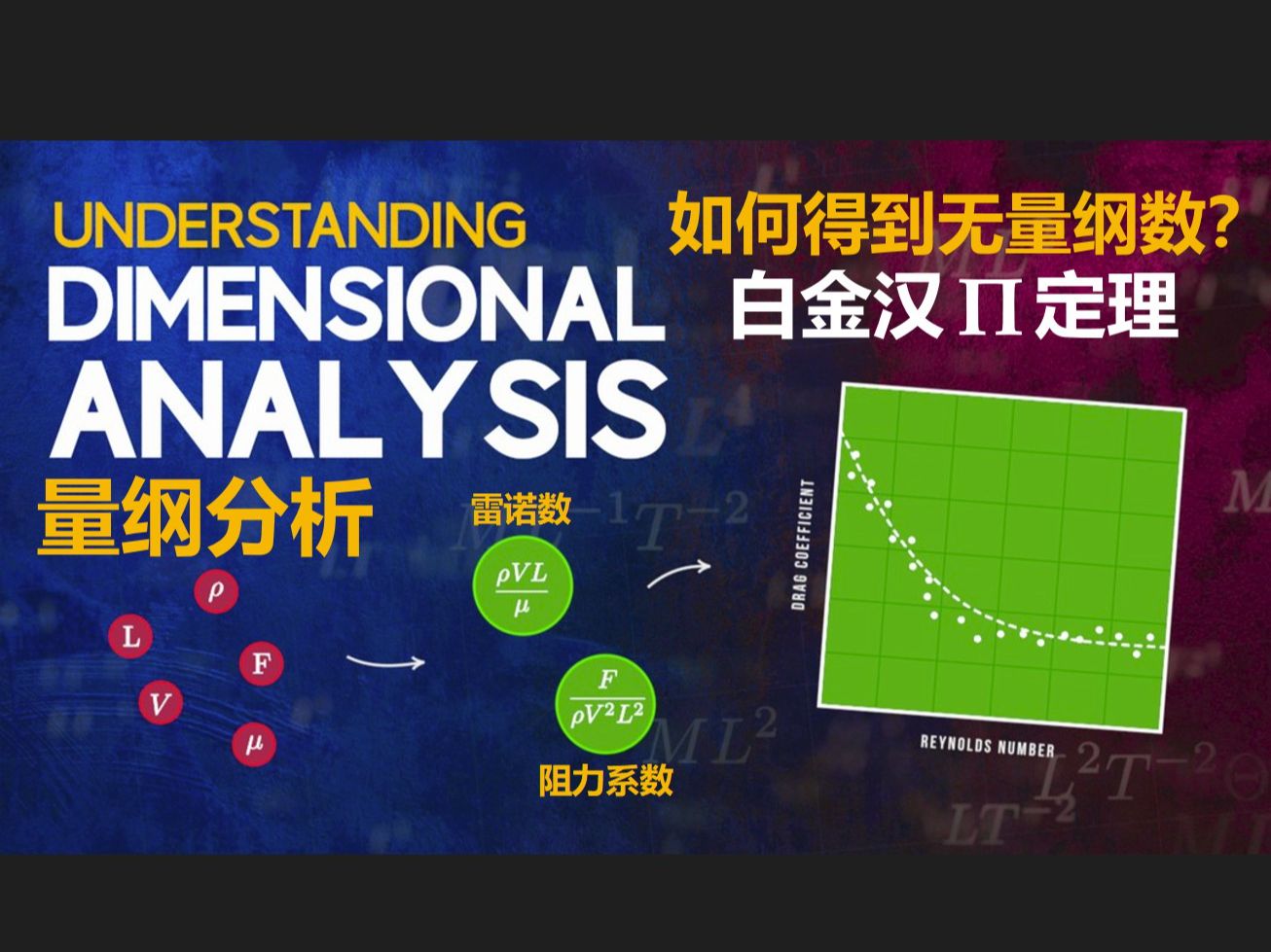 [图]量纲分析【无量纲数 白金汉π定理 可视化】-Understanding系列付费视频（熟肉）