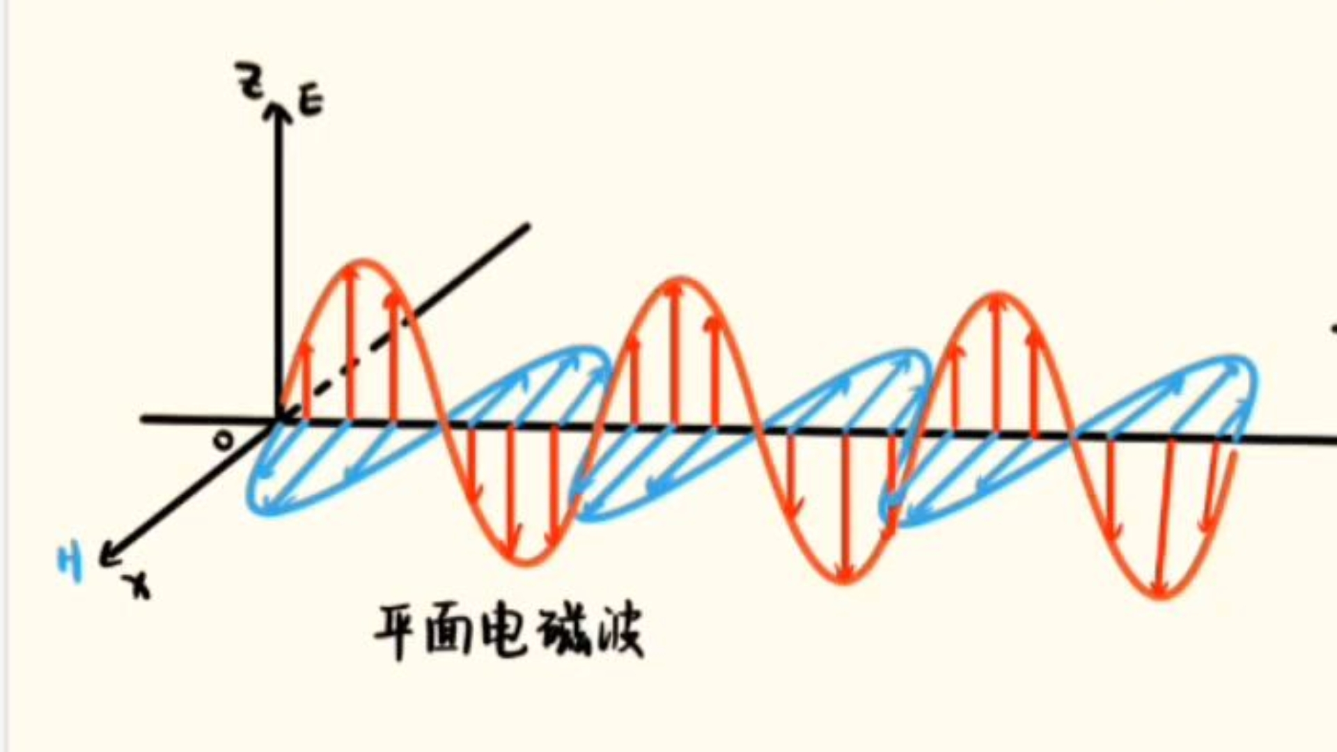 [图]《大学物理—下》，波动光学，大串讲来了