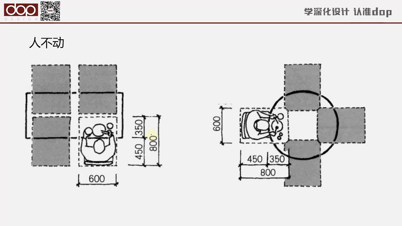 dop深化设计小知识 关于住宅餐厅设计,这些尺寸你真的了解吗?哔哩哔哩bilibili