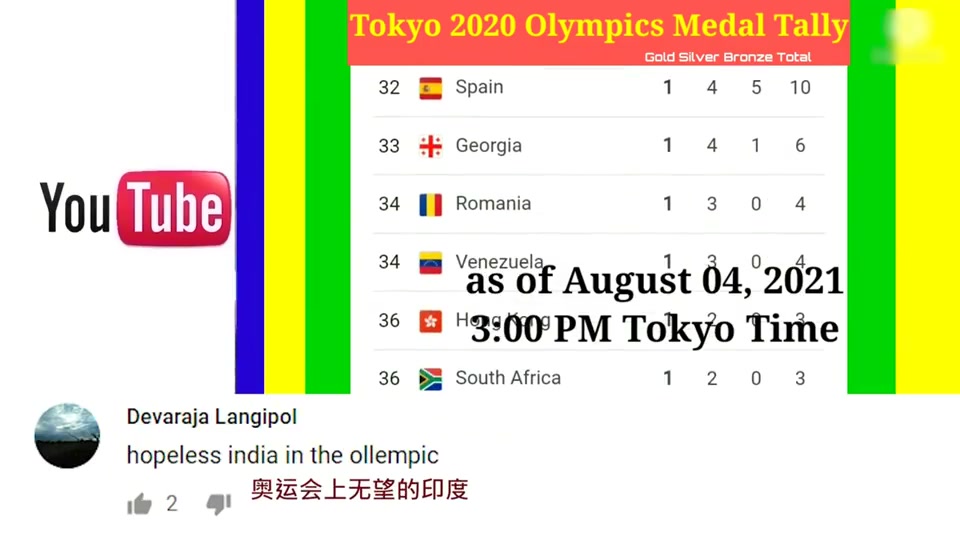 老外看中国印度网友看奥运奖牌榜中国持续第一印度倒数印网友让人窒息