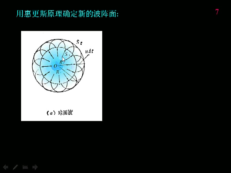 [图]哈工大-大学物理4.机械振动与机械波