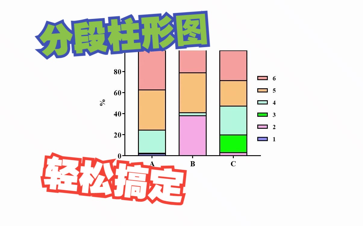 【数据处理】graphpad prism做分段式柱形图哔哩哔哩bilibili