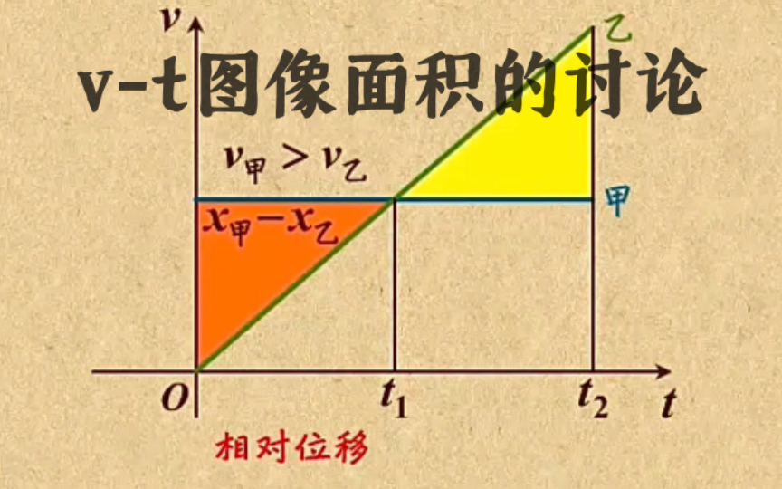 高中物理