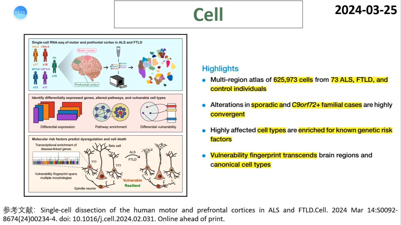 Cell—单细胞组学研究重磅:科学家发布ALS和FTLD患者M1和DLPFC的单细胞转录组学分析结果哔哩哔哩bilibili