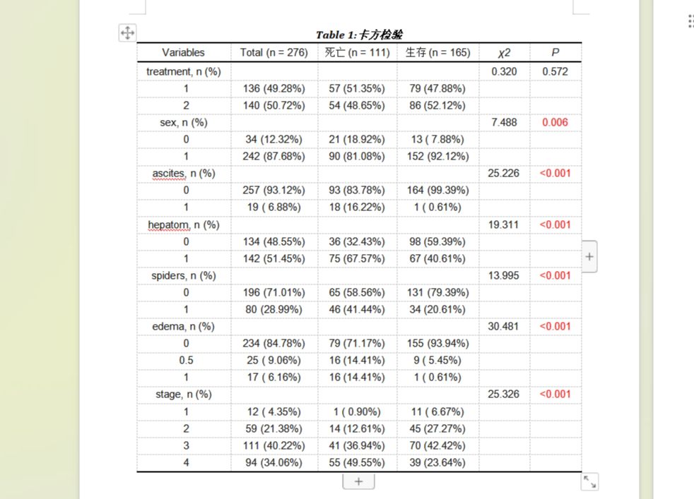 StatApp一键批量卡方检验自动绘制Word三线表+AI智能文字结果解读哔哩哔哩bilibili