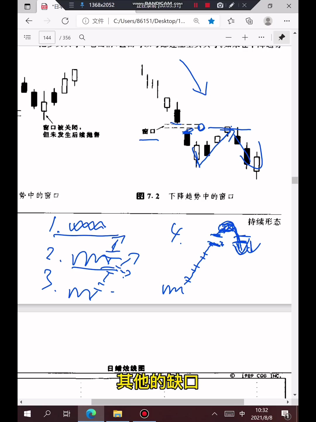 日本蜡烛图技术哔哩哔哩bilibili