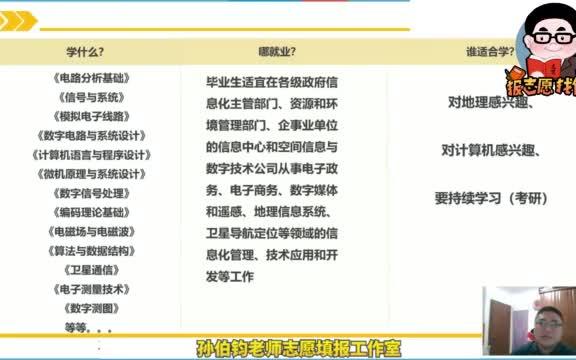 【空间信息与数字技术就业】空间信息与数字技术专业怎么样?要学习地理知识?就业前景如何?哔哩哔哩bilibili