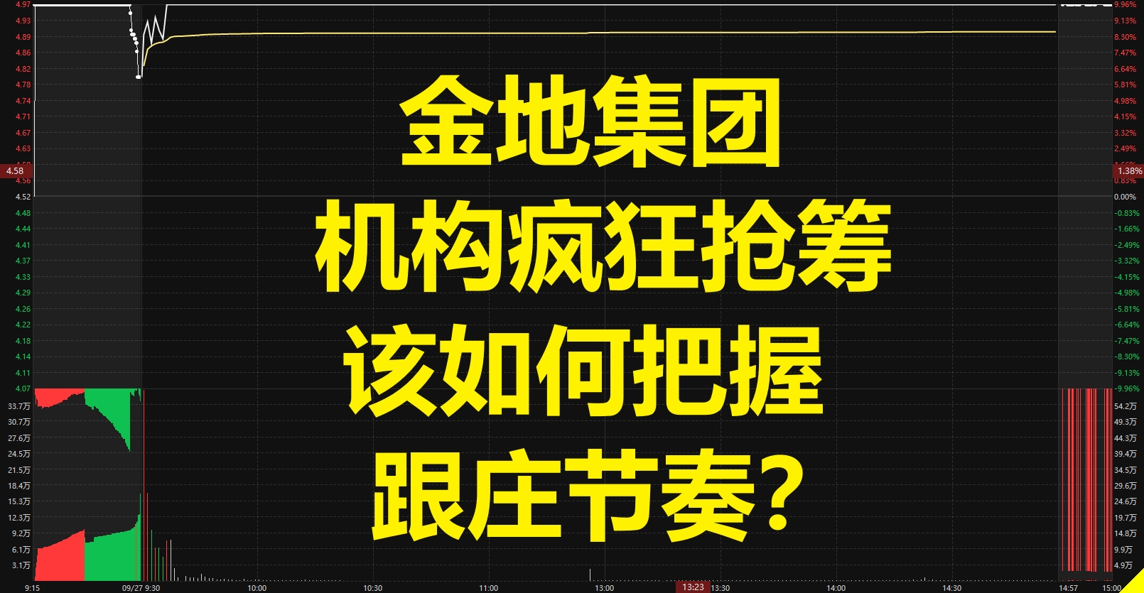 金地集团:机构疯狂抢筹,该如何把握跟庄节奏?哔哩哔哩bilibili