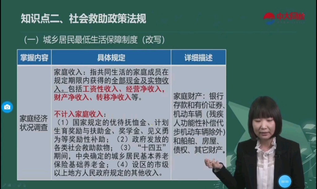 [图]社会工作综合能力，王小兰版，社会救助政策法规