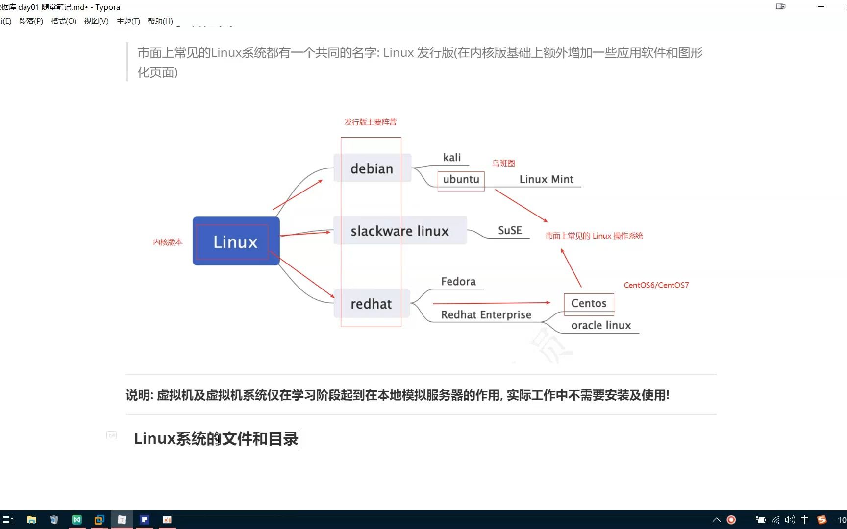 005Linux系统文件和目录的介绍哔哩哔哩bilibili