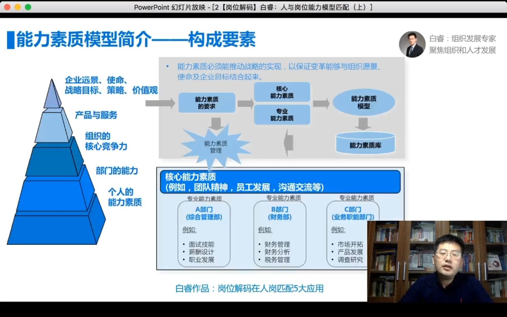 25【岗位解码】白睿:岗位能力模型构成全要素哔哩哔哩bilibili