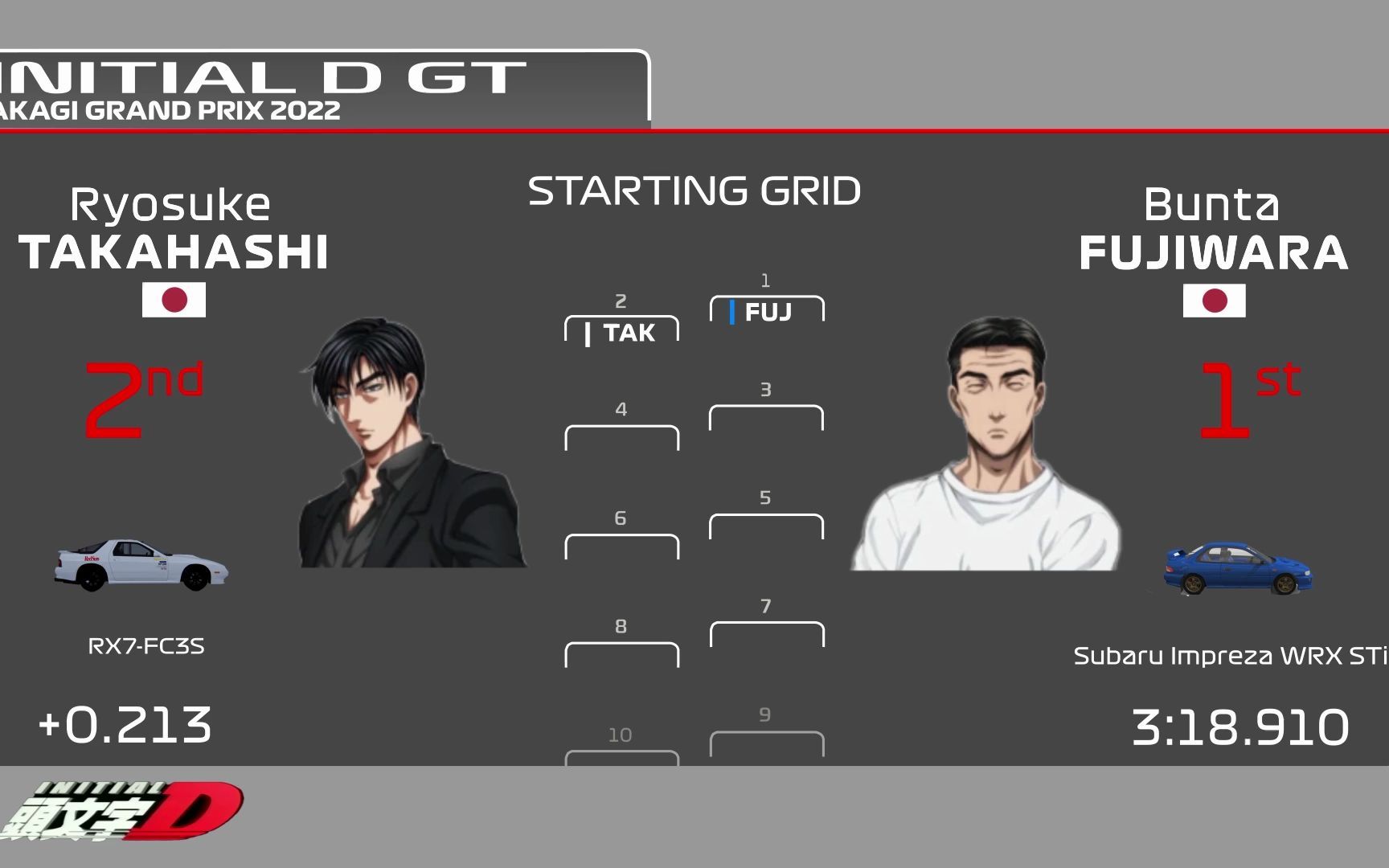 [图]【F1&头文字d】R2赤城山大奖赛比赛介绍