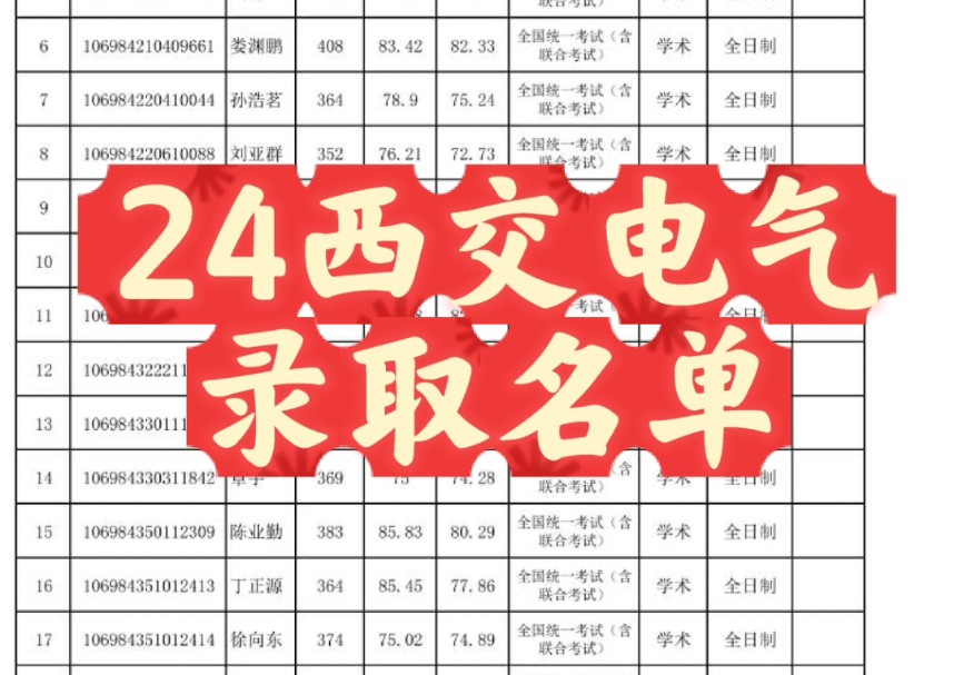 (统招323人)2024西安交大电气考研录取名单公示哔哩哔哩bilibili