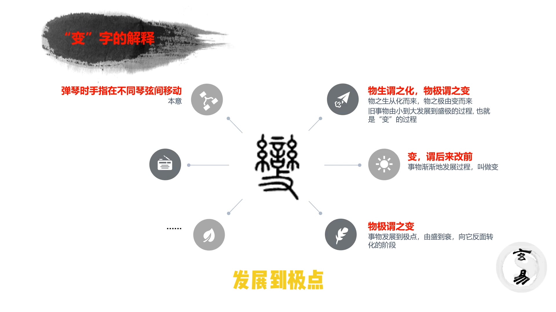 [图]周易八卦教学③：从上古三易到周易三大原则，简易变易不易